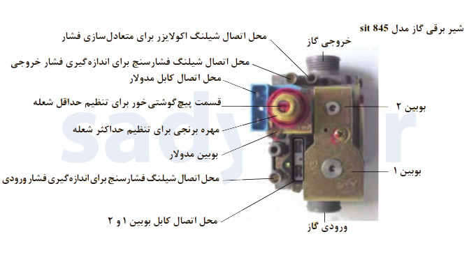 شیر برقی گاز چیست ! علائم خرابی و تست شیر گاز پکیج