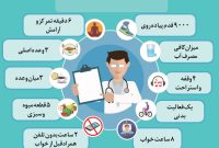 اینفوگرافی/ اعداد طلایی سلامت در شبانه روز اینفوگرافی/ اعداد طلایی سلامت در شبانه روز
