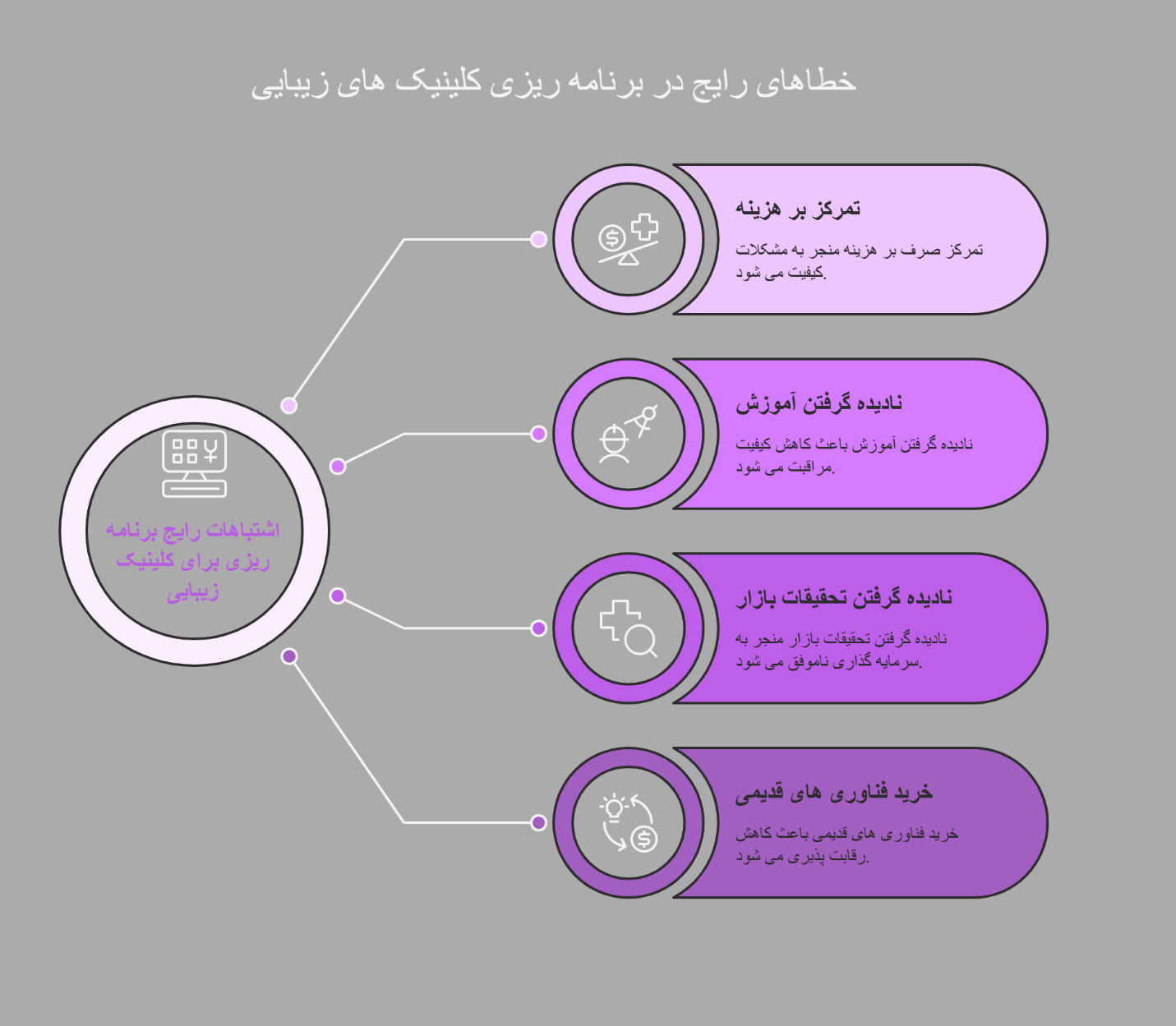 شروع هوشمندانه با خرید جدیدترین دستگاههای کلینیکی تجهیزات ضروری مطب زیبایی