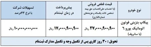 شروع فروش ویژه ایران خودرو از شنبه؛ قیمتها زیر نرخ بازار! شروع فروش ویژه ایرانخودرو از شنبه؛ قیمتها زیر نرخ بازار!