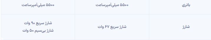 شیائومی 15T رونمایی شد؛ گوشی خوش‌قیمت با دوربین لایکا