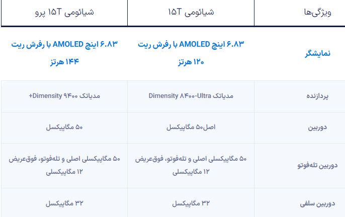شیائومی 15T رونمایی شد؛ گوشی خوش‌قیمت با دوربین لایکا