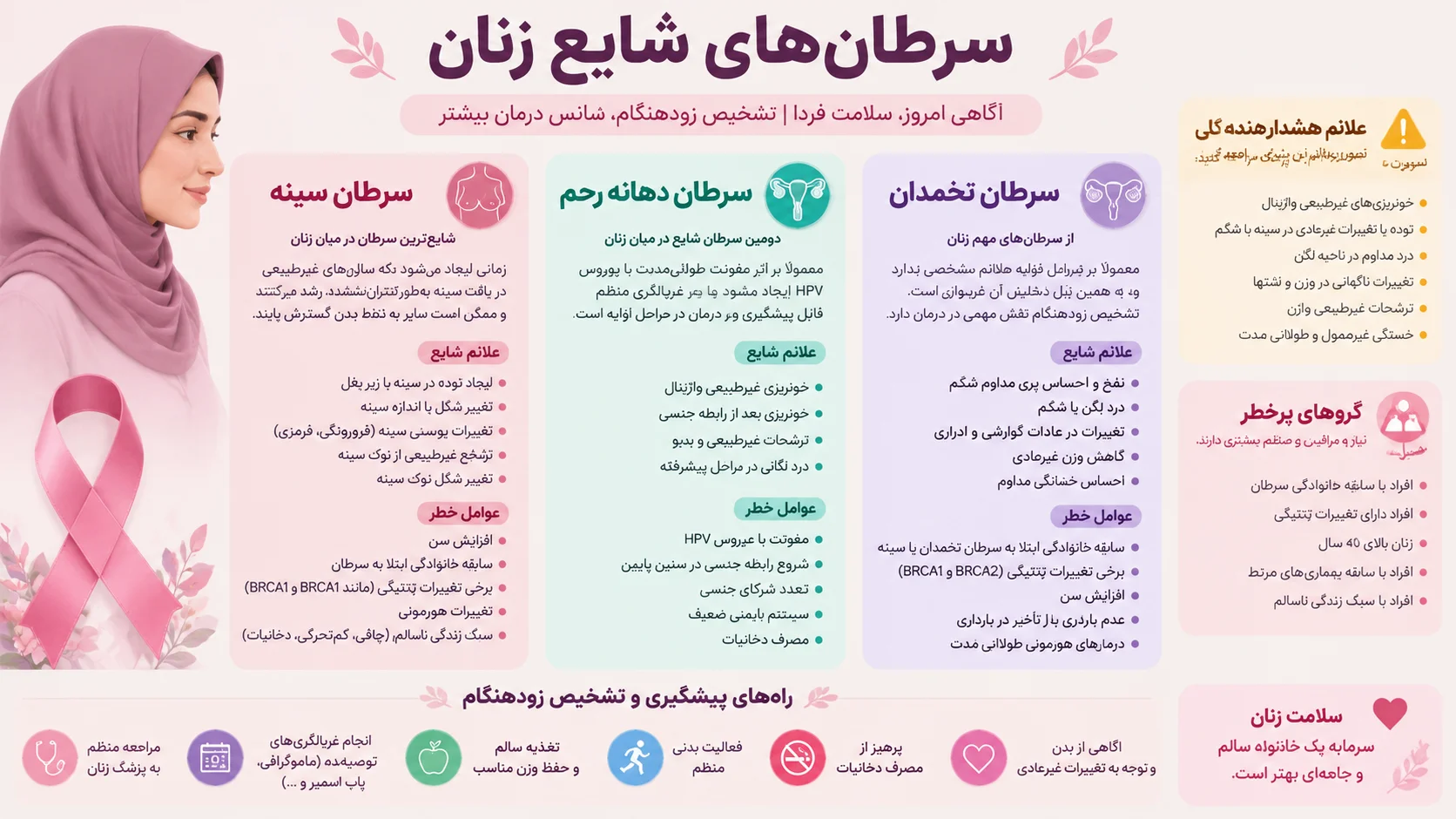 سرطان های شایع زنان