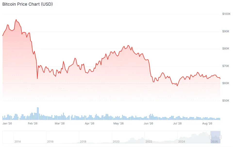 افزایش ۲۳ درصدی دارایی ETF بیت کوین بلک راک توسط مورگان استنلی در سه‌ماهه دوم؛ سرمایه‌گذاری سنگین در اتریوم و سولانا